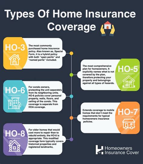 Pin On Home Insurance