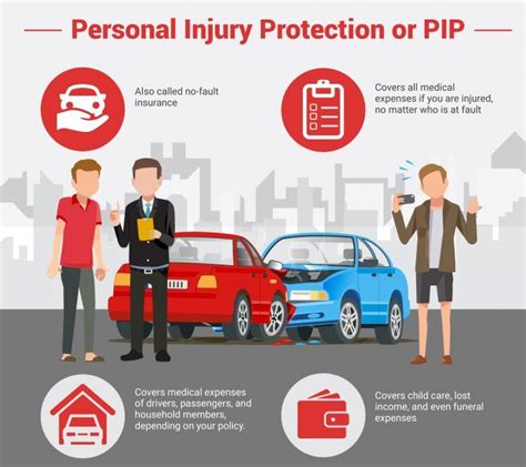Pip Auto Insurance