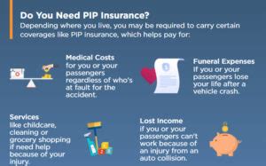 Pip Insurance Definition