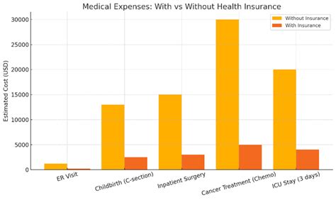Plan Health Insurance