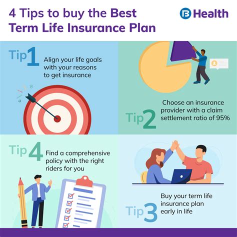 Potential Life Insurance