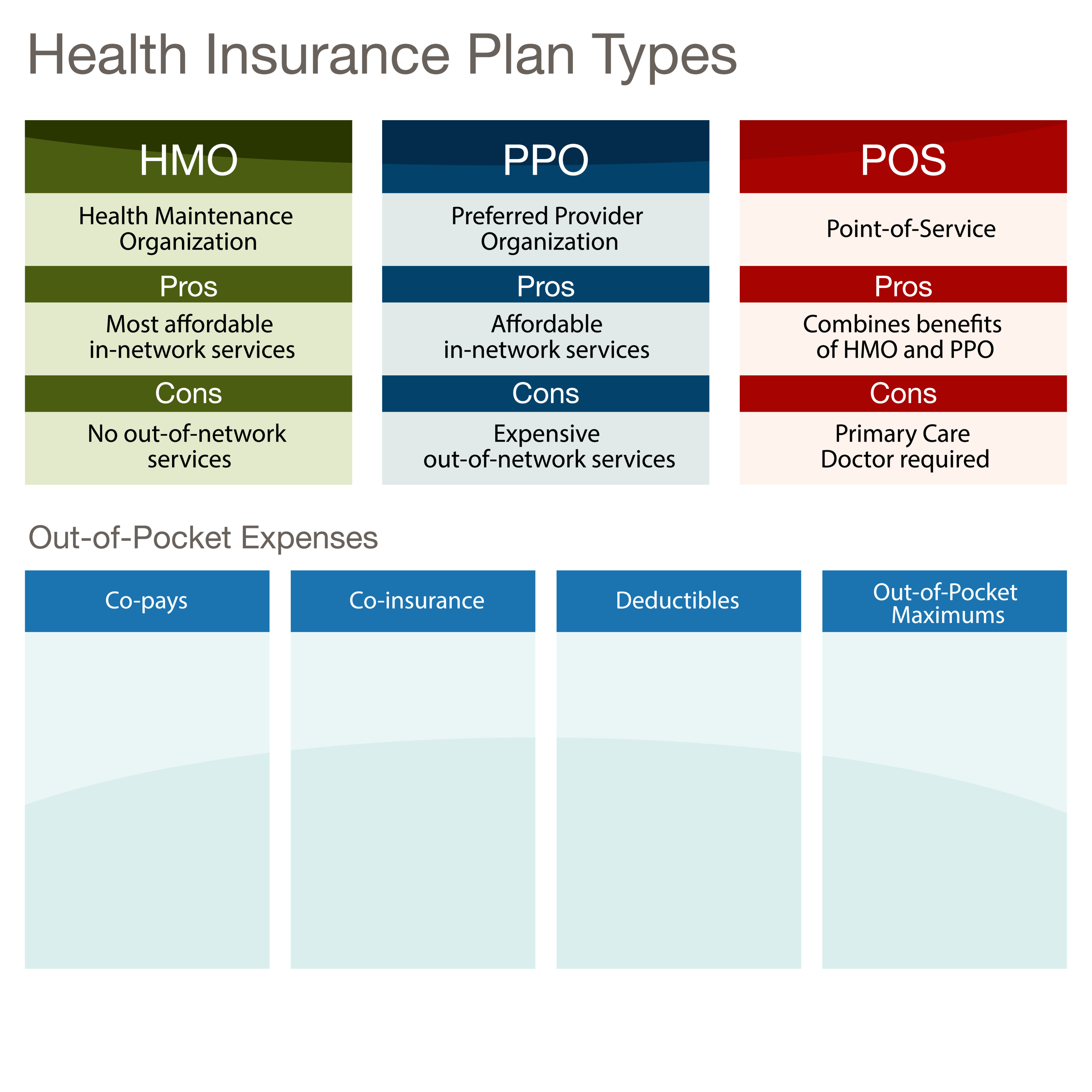 Ppo Insurance Plans