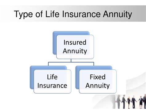 Ppt Brief About Life Insurance Annuity Powerpoint Presentation Free Ppt Brief About Life Insurance Annuity Powerpoint Presentation Free