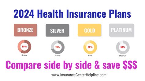 Ppt Finding The Best Affordable Health Insurance Plans In 2024 Ppt Finding The Best Affordable Health Insurance Plans In 2024
