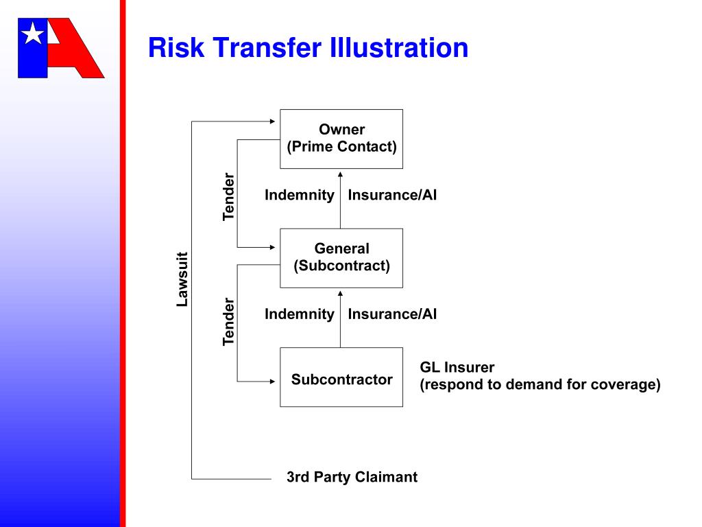 Ppt Snakes In The Grass Understanding Contractors Risk Management And Ppt Snakes In The Grass Understanding Contractors Risk Management And