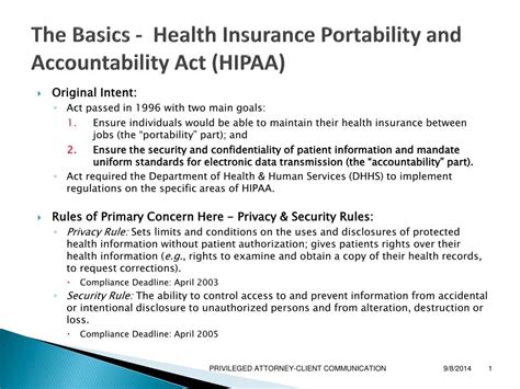 Ppt The Health Insurance Portability And Accountability Act Hipaa Ppt The Health Insurance Portability And Accountability Act Hipaa