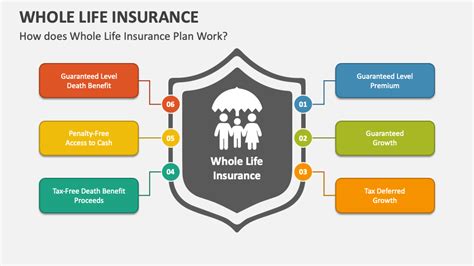 Ppt What Is Term Life Insurance And How Does It Work Powerpoint Ppt What Is Term Life Insurance And How Does It Work Powerpoint