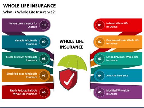 Ppt Whole Life Insurance Quotes Powerpoint Presentation Free Ppt Whole Life Insurance Quotes Powerpoint Presentation Free