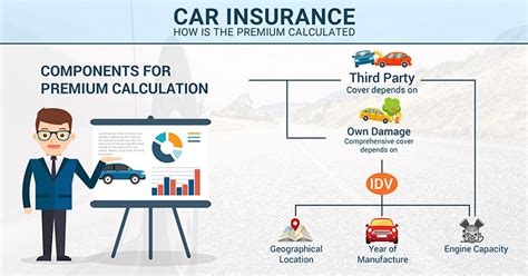 Premium Car Insurance