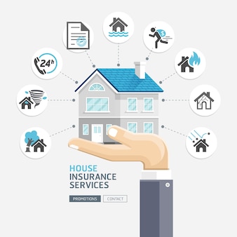 Premium House Insurance Premium House Insurance