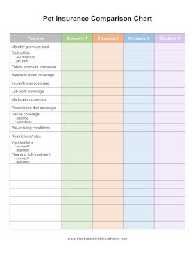 Printable Pet Insurance Comparison Chart Printable Pet Insurance Comparison Chart