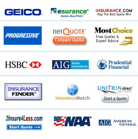 Private Car Insurance Companies