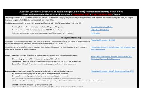 Private Health Insurance Classification Of Mbs Items 1 November 2022 Private Health Insurance Classification Of Mbs Items 1 November 2022