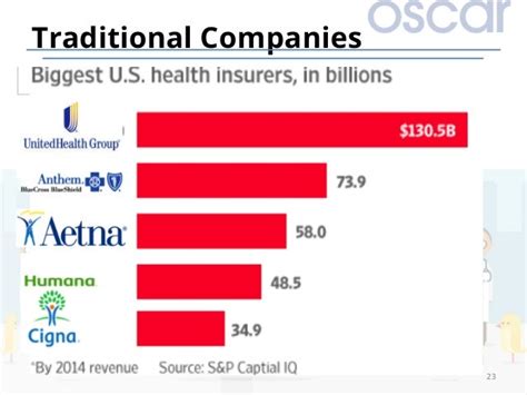 Private Health Insurance New York State