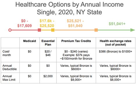 Private Health Insurance Options