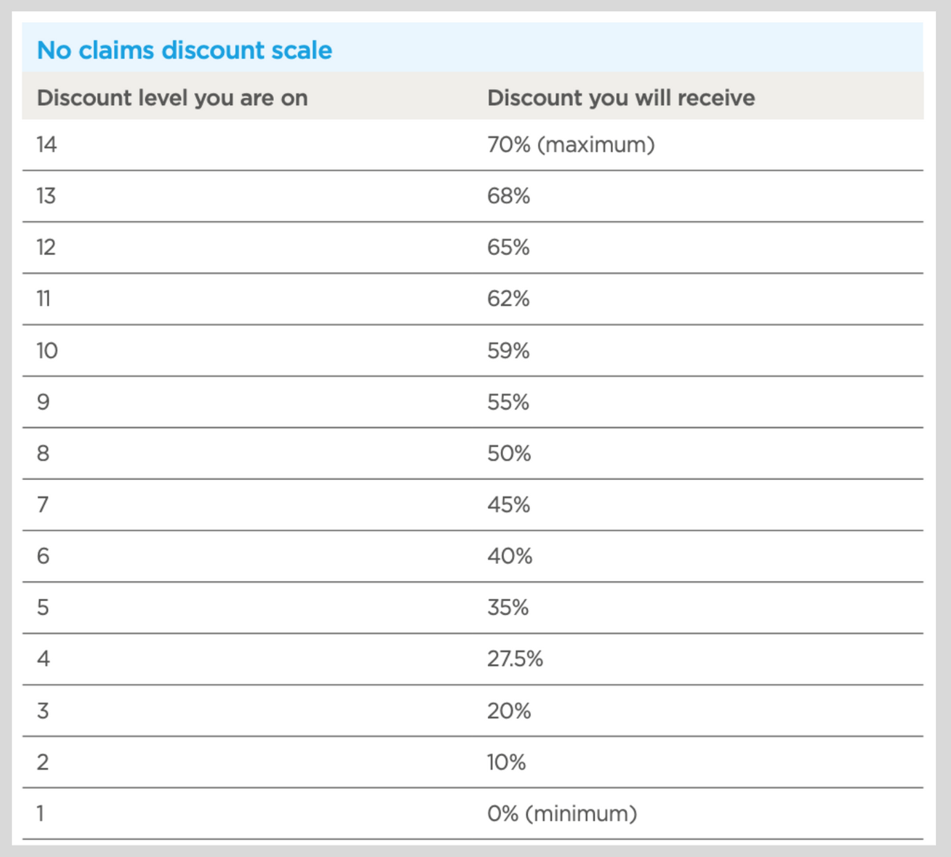 Private Health Insurance Prices