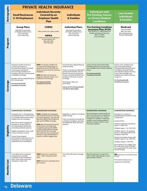 Private Insurance Plans