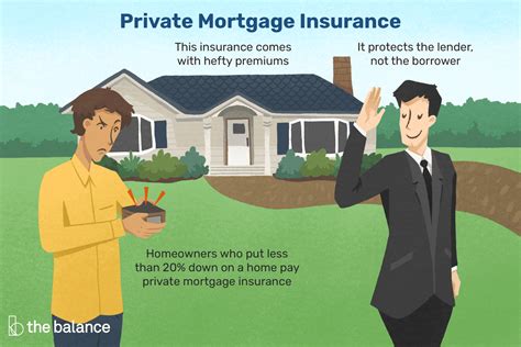 Private Mortgage Insurance Definition Private Mortgage Insurance Definition