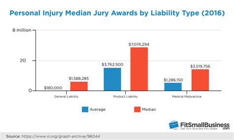 Product Liability Insurance Cost Coverage Providers Product Liability Insurance Cost Coverage Providers