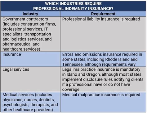 Professional Indemnity Insurance What Is It And How Does It Work Professional Indemnity Insurance What Is It And How Does It Work