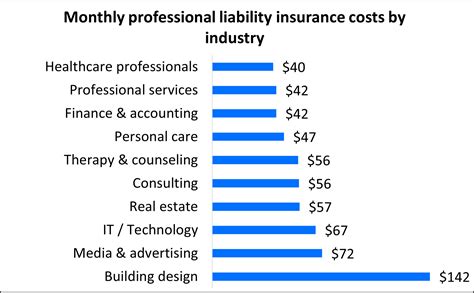 Professional Liability Insurance Cost Insureon Professional Liability Insurance Cost Insureon