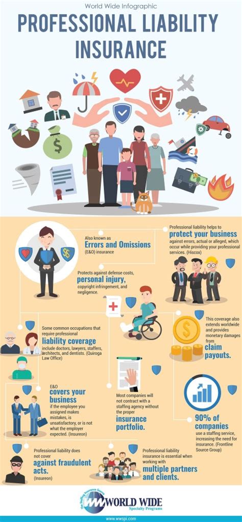 Professional Liability Insurance Infographic Professional Liability Insurance Infographic