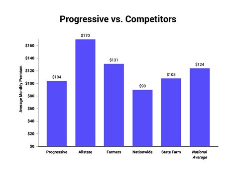 Progressive Am Best Rating 2024 Dyane Grethel Progressive Am Best Rating 2024 Dyane Grethel