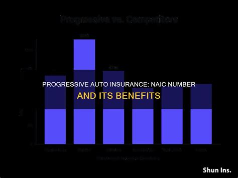 Progressive Auto Insurance Naic Number And Its Benefits Shunins Progressive Auto Insurance Naic Number And Its Benefits Shunins