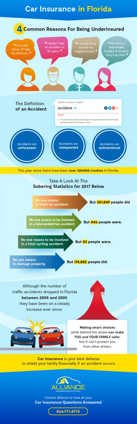 Progressive Car Insurance Florida Power Amp Associates Average Although Progressive Car Insurance Florida Power Amp Associates Average Although