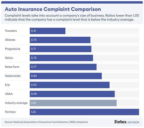 Progressive Home Insurance Review Is It Good 2025 Forbes Advisor Progressive Home Insurance Review Is It Good 2025 Forbes Advisor