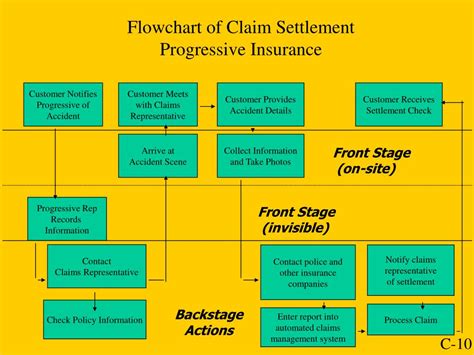 Progressive Insurance Claims Phone Number Aggressive Insurance Phone Progressive Insurance Claims Phone Number Aggressive Insurance Phone