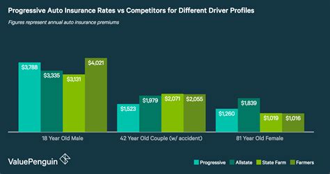 Progressive Insurance Comparison Quotes Progressive Insurance Comparison Quotes