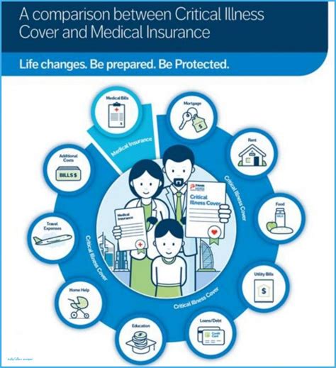 Progressive Insurance Login Claims All Insurances Progressive Insurance Login Claims All Insurances