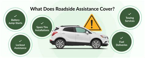 Progressive Roadside Insurance