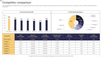 Property And Casualty Insurance Company Profile Competitor Comparison Property And Casualty Insurance Company Profile Competitor Comparison