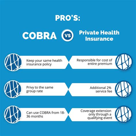 Pros And Cons Of Cobra Vs Private Health Insurance Sbma Benefits Pros And Cons Of Cobra Vs Private Health Insurance Sbma Benefits