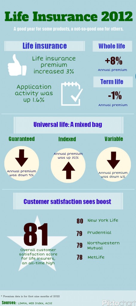 Pros And Cons Of Indexed Universal Life Insurance 2024 Pros And Cons Of Indexed Universal Life Insurance 2024