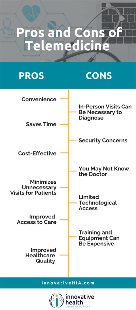 Pros And Cons Of Telemedicine Archives Innovative Health Insurance Pros And Cons Of Telemedicine Archives Innovative Health Insurance