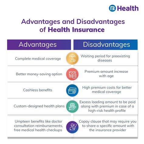 Pros Of Health Insurance Pros Of Health Insurance