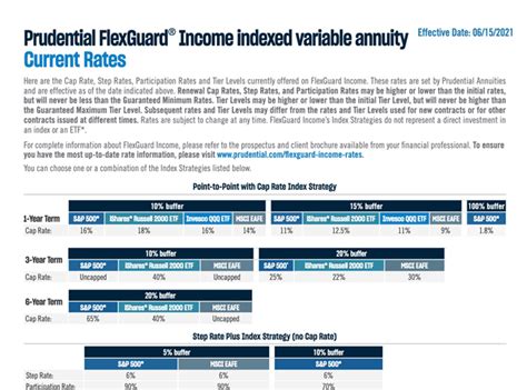 Prudential Annuities Service Prudential Annuities Service