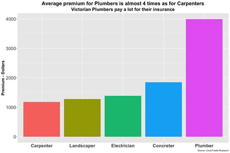 Public Liability Insurance Cost Victoria Tradesman Insurance Public Liability Insurance Cost Victoria Tradesman Insurance