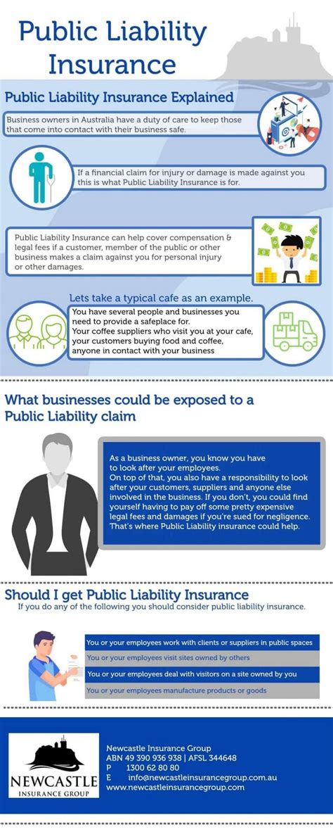 Public Liability Insurance Newcastle Insurance Group Public Liability Insurance Newcastle Insurance Group