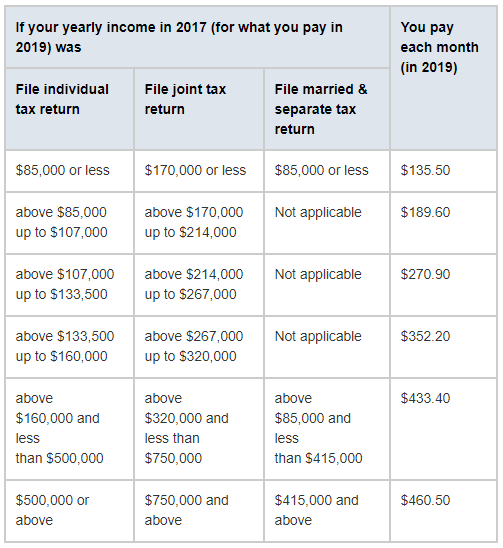 Qmb Income Limits For 2024 Florida Qmb Income Limits For 2024 Florida