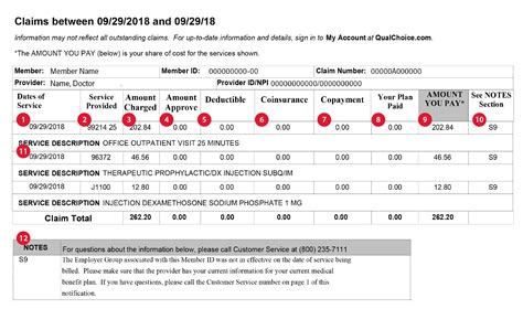Qualchoice Health Insurance Understanding Your Explanation Of Qualchoice Health Insurance Understanding Your Explanation Of