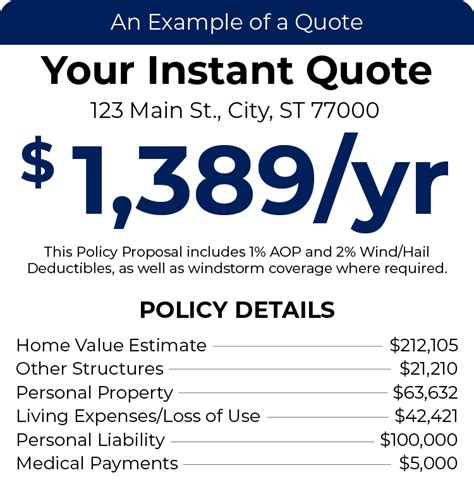 Quotes For Homeowners Insurance Quotes For Homeowners Insurance