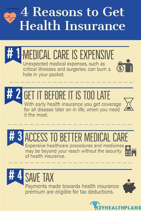 Quotes For Medical Insurance