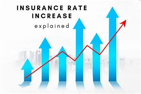 Rates Insurance