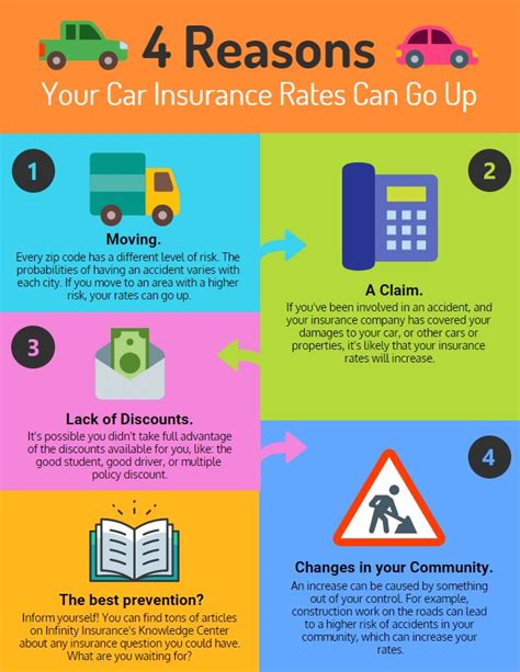 Reasons For Auto Insurance Rate Increase Infinity Insurance Reasons For Auto Insurance Rate Increase Infinity Insurance