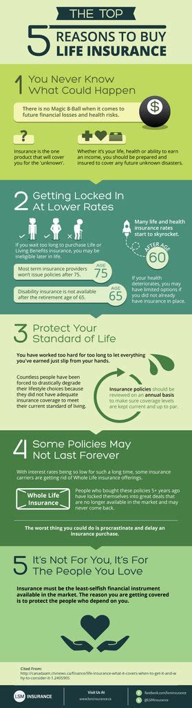 Reasons To Buy Life Insurance Reasons To Buy Life Insurance