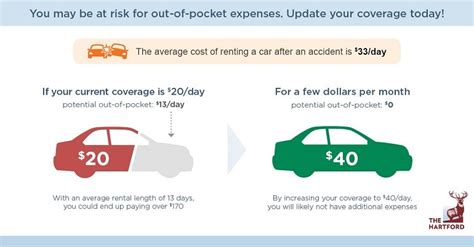 Rental Car Insurance Car Insurance For Rental Cars The Hartford Rental Car Insurance Car Insurance For Rental Cars The Hartford